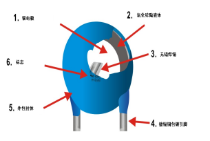 电容的14种作用