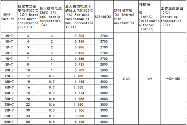 热敏电阻的技术参数