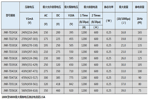 压敏电阻的基本参数